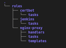 /jenkins-via-ansible/tree.png